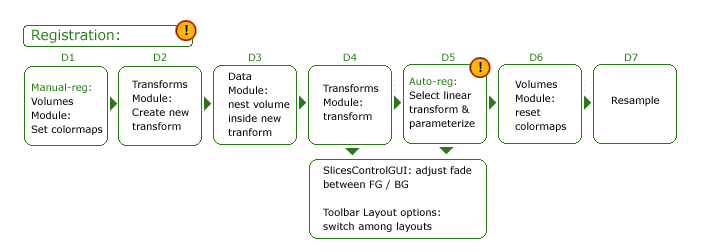 Image:DTIworkflowRegistration.png