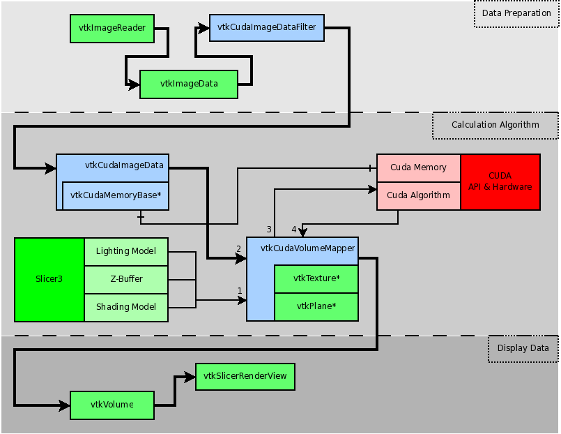 CUDA Volume Rendering Pipeline