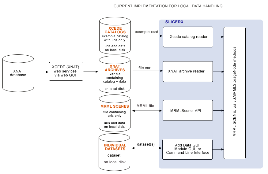 image:DataLoadingCurrent.png
