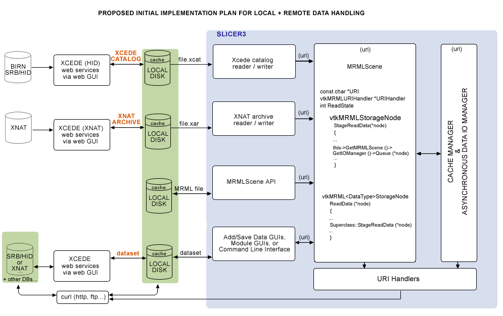 image:DataLoadingStartPlan.png
