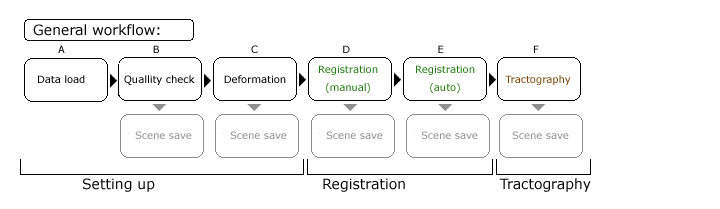 Image:DTIworkflowOverview.png