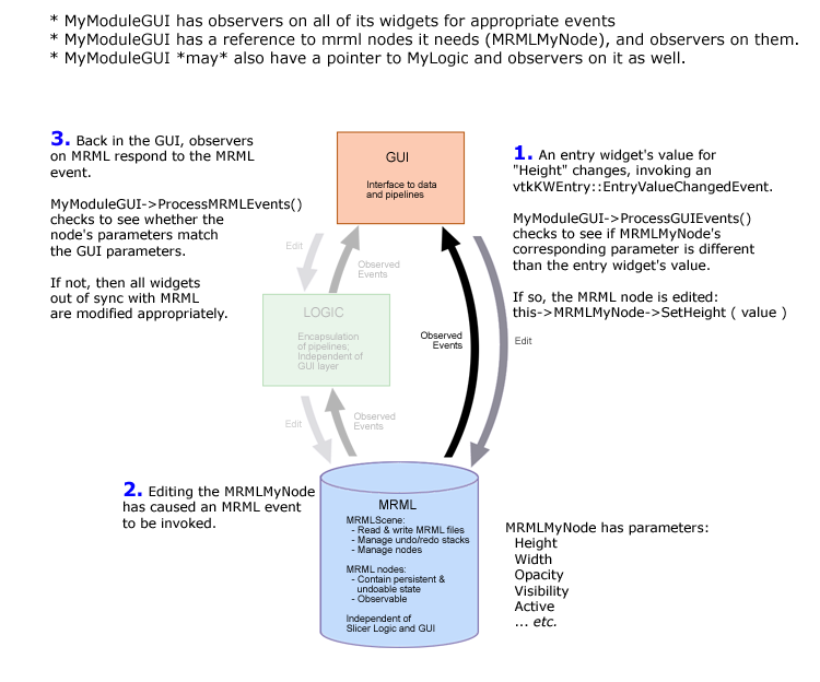 Simple example of event handling