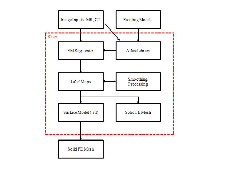 Process Diagram.