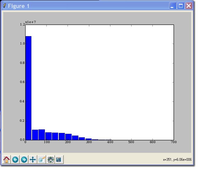 Image:Pythonhist.png