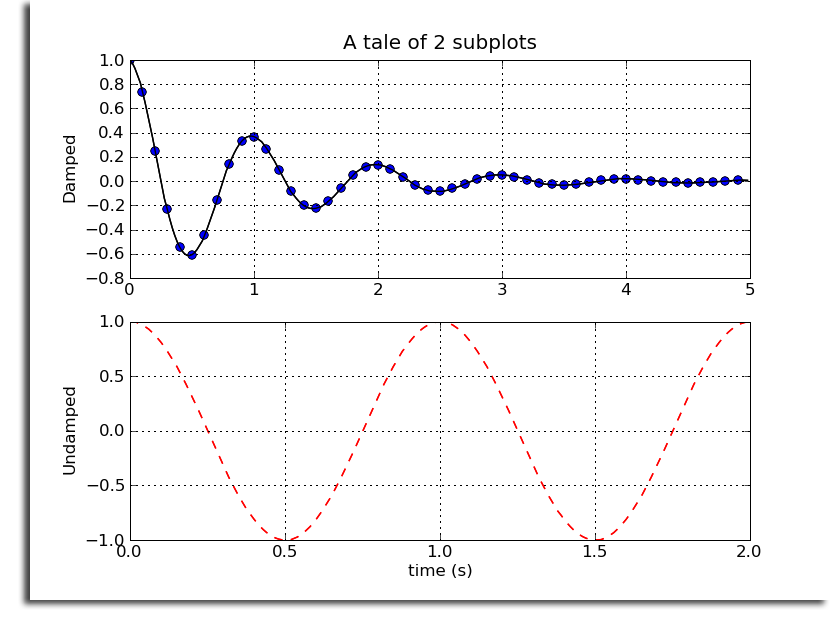 Image:MatplotlibExample.png