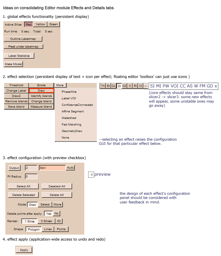 Effects and configurations