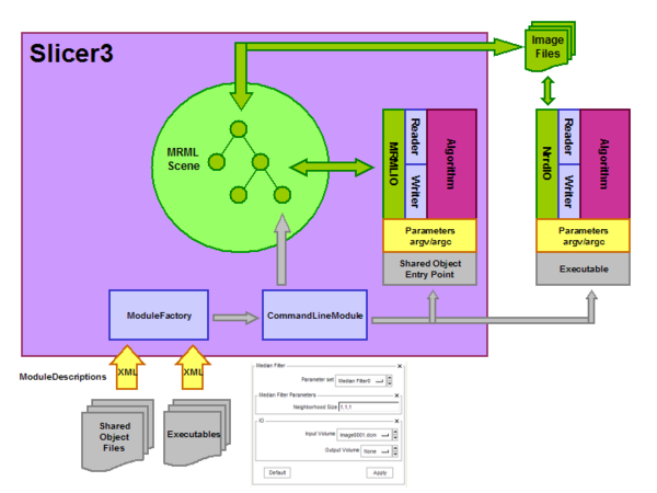 Plugin architecture