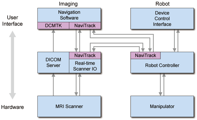 Slicer3 ProstateModule System Architecture.png