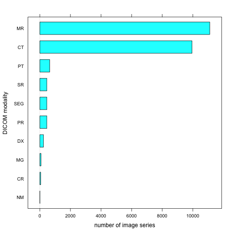 TCIA public collections-modalities.png
