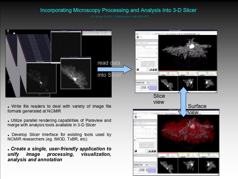 NCMIR image processing pipeline