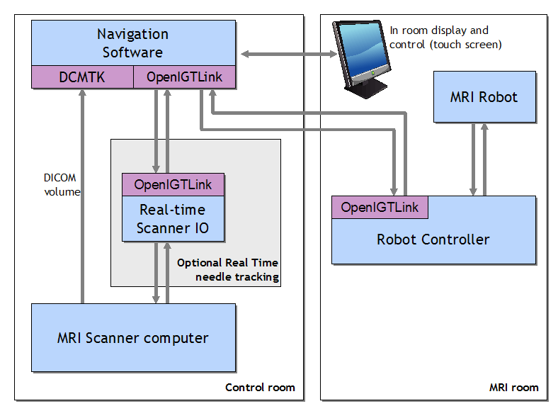File:MRI Robot System Diagram2.png