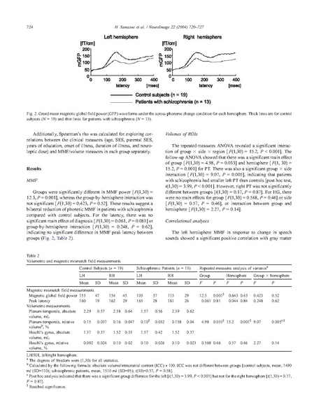 File:Yamasue-Neuroimage2004.pdf