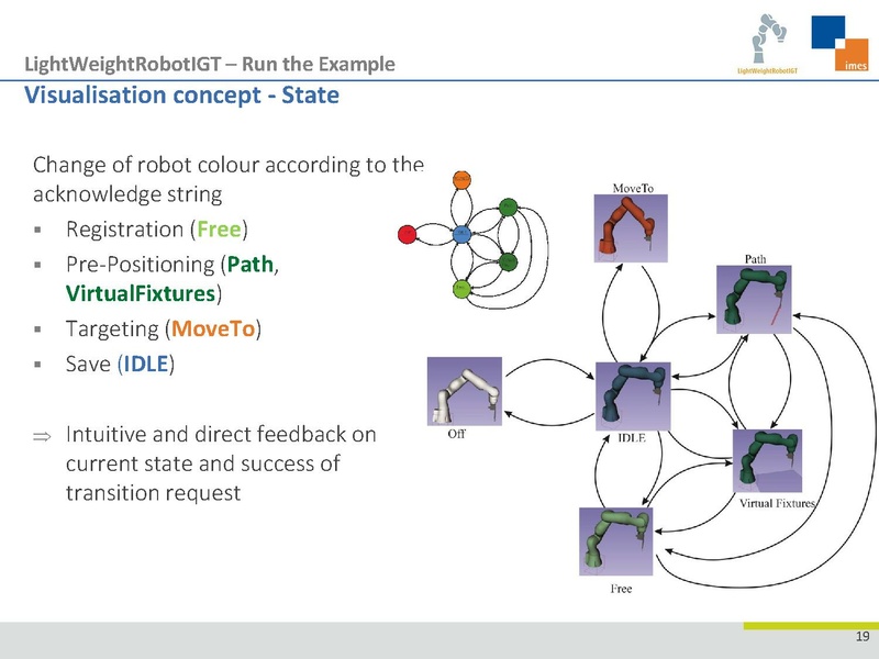 File:Tutorial LightWeightRobotIGT Gettingstarted.pdf