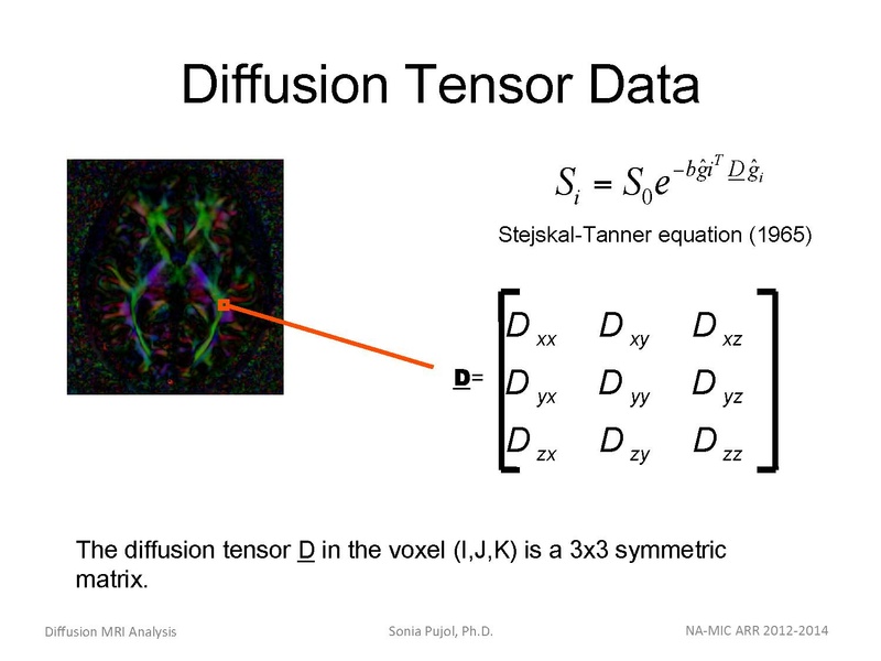 File:DiffusionMRIanalysis Tutorial SoniaPujol 2013.pdf