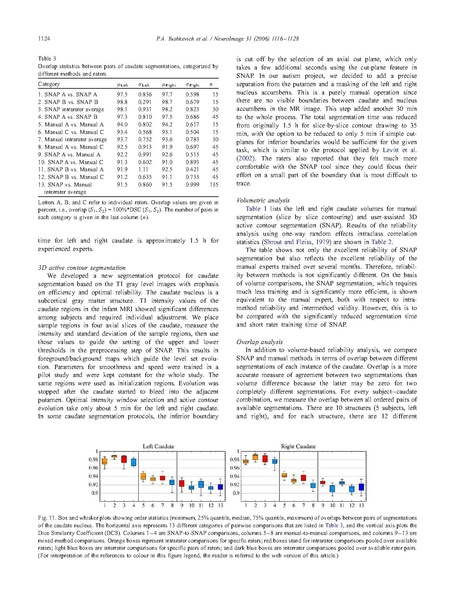 File:Yushkevich-Neuroimage2006.pdf