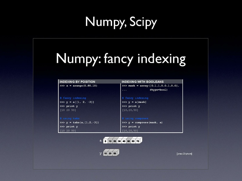 File:ProjectWeekBreakout2009 SlicerPython.pdf