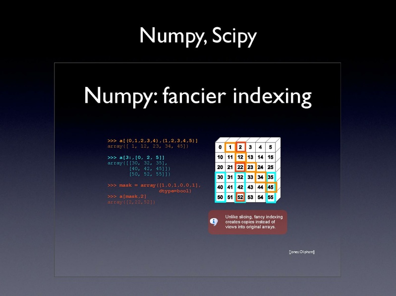 File:ProjectWeekBreakout2009 SlicerPython.pdf