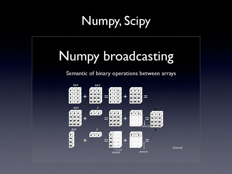 File:ProjectWeekBreakout2009 SlicerPython.pdf