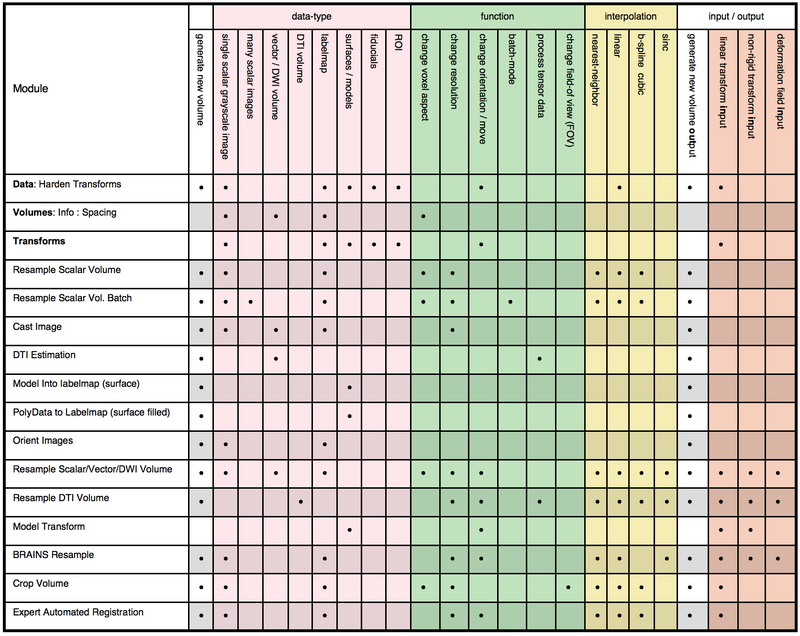 Resampling Decision Matrix