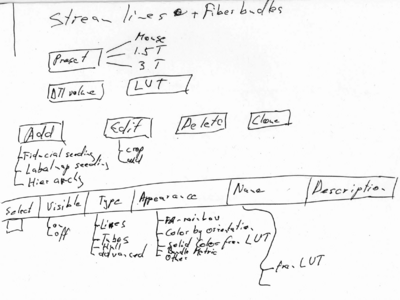Draft of a GUI for Fiberbundles and Streamlines