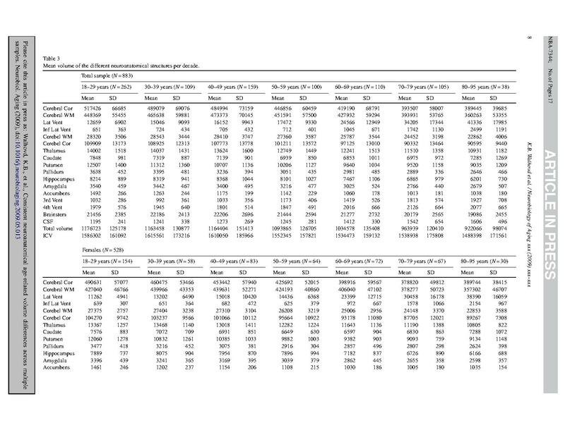 File:Walhovd-NeurobiolAging2009.pdf