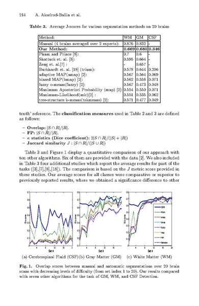 File:Akselrod-ballin-mj.pdf