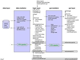 Slicer3-Architecture-Layers.jpg