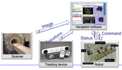 Tokuda-OpenIGTLink TutorialContestSummer2012-fig2.png