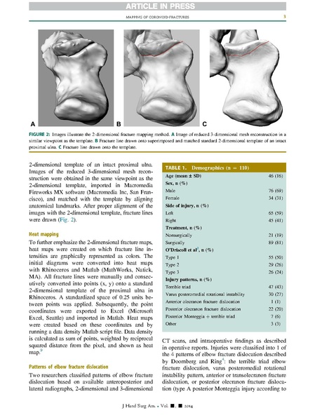 File:Mellema-JHandSurgAm2014.pdf