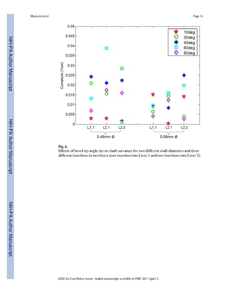 File:Majewicz-IEEEIntConfRobotAutom2010.pdf