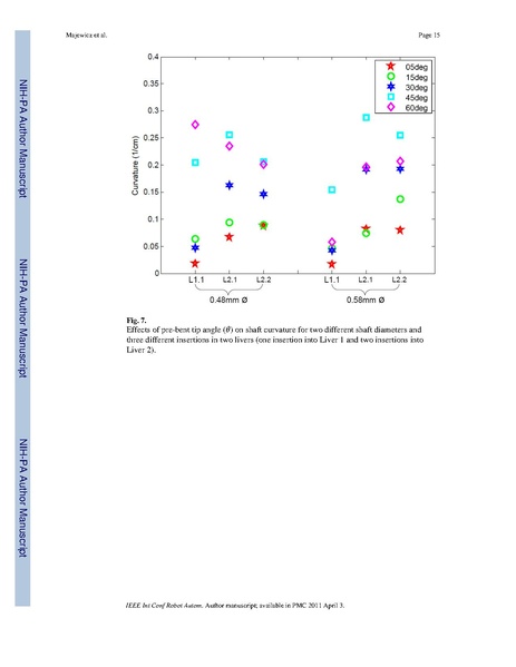 File:Majewicz-IEEEIntConfRobotAutom2010.pdf