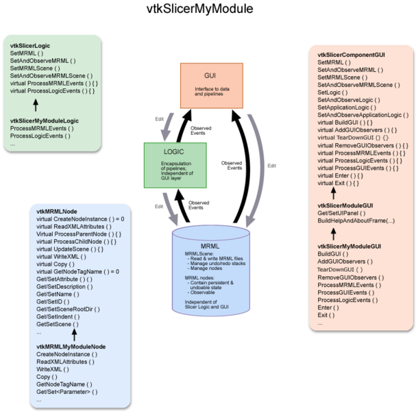 File:Slicer3MyModule.png