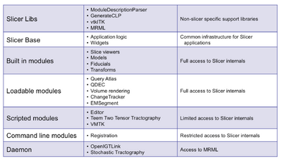 Slicer3 Integration options