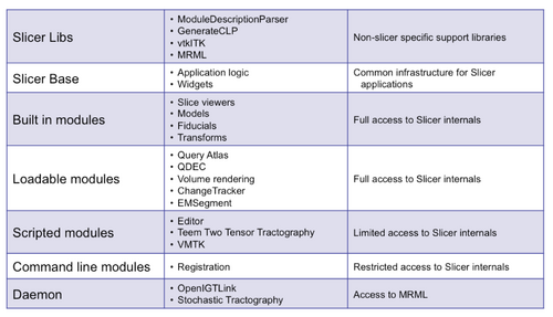 Slicer3 Integration options