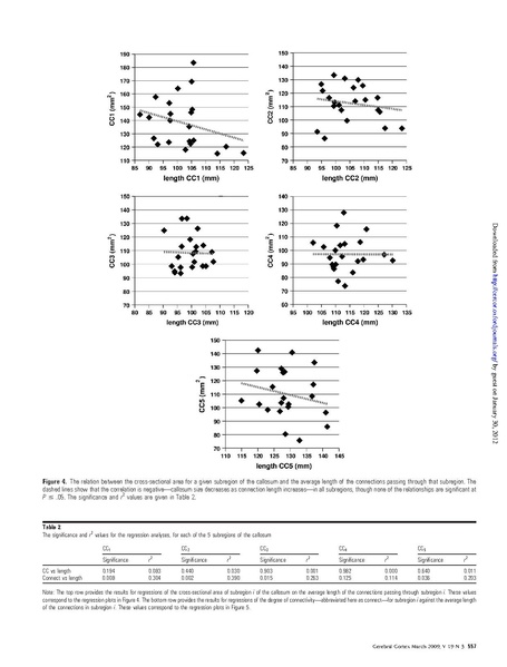 File:Lewis-CerebCortex2009.pdf