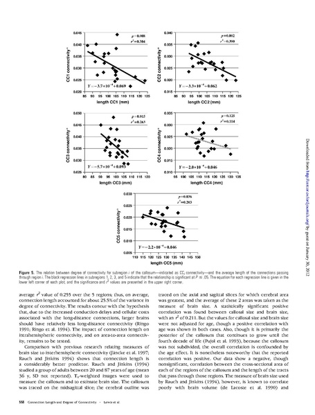 File:Lewis-CerebCortex2009.pdf