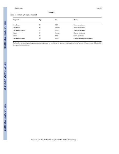 File:Lindig-HistochemCellBiol2009.pdf