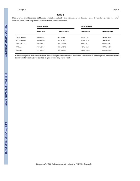 File:Lindig-HistochemCellBiol2009.pdf
