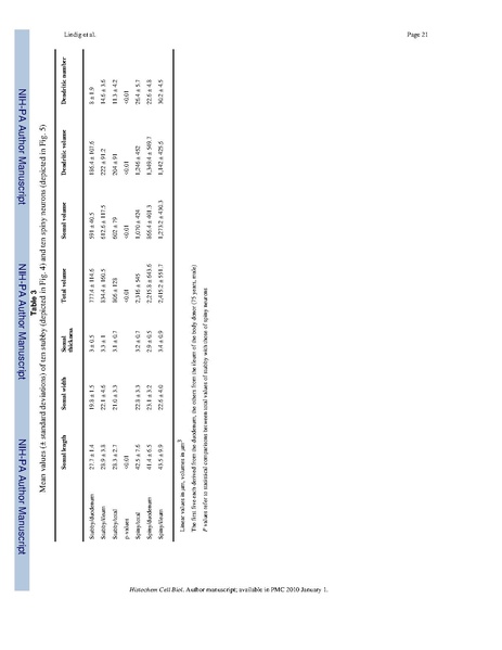 File:Lindig-HistochemCellBiol2009.pdf