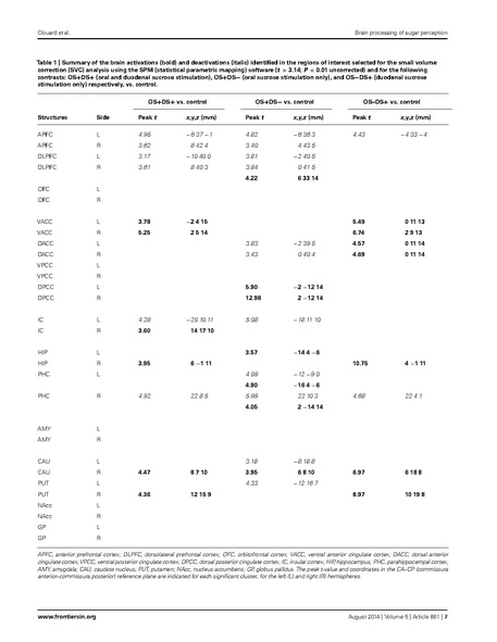 File:Clouard-FrontPsychol2014.pdf