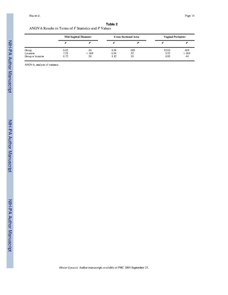 File:Hsu-ObstetGynecol2005May.pdf