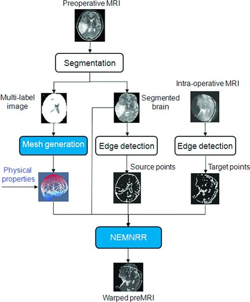 File:Liu-MedPhys2014-fig1.jpg