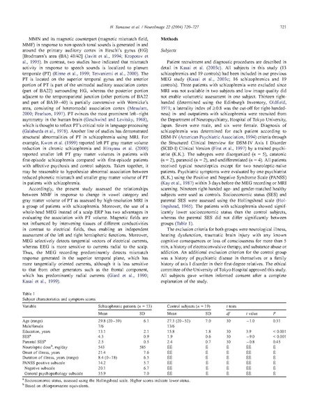 File:Neuroimage22,720.pdf