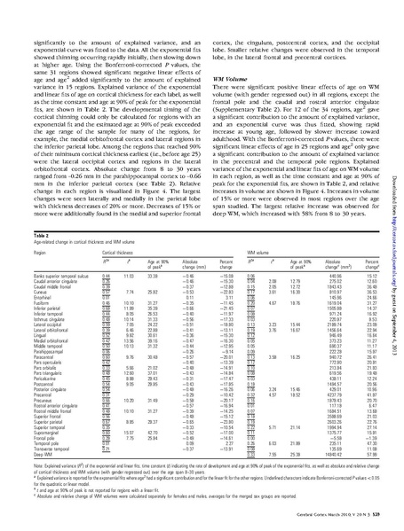 File:Tamnes-CerebCortex2010.pdf