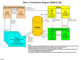 Slicer3-Architecture-MRML.jpg