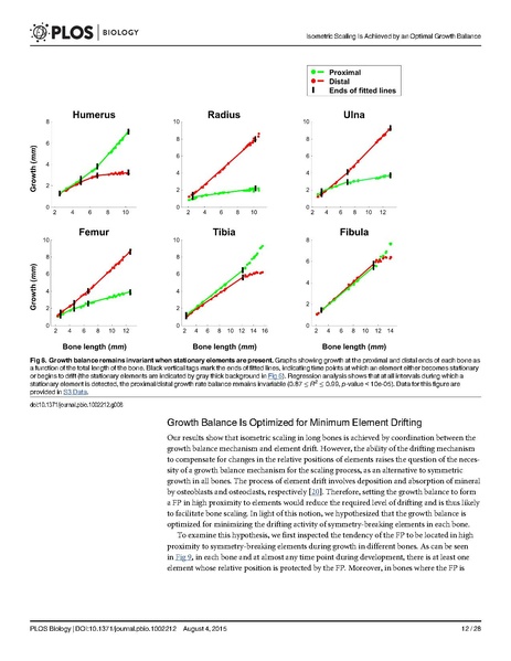 File:Stern-PLoSBiol2015.pdf