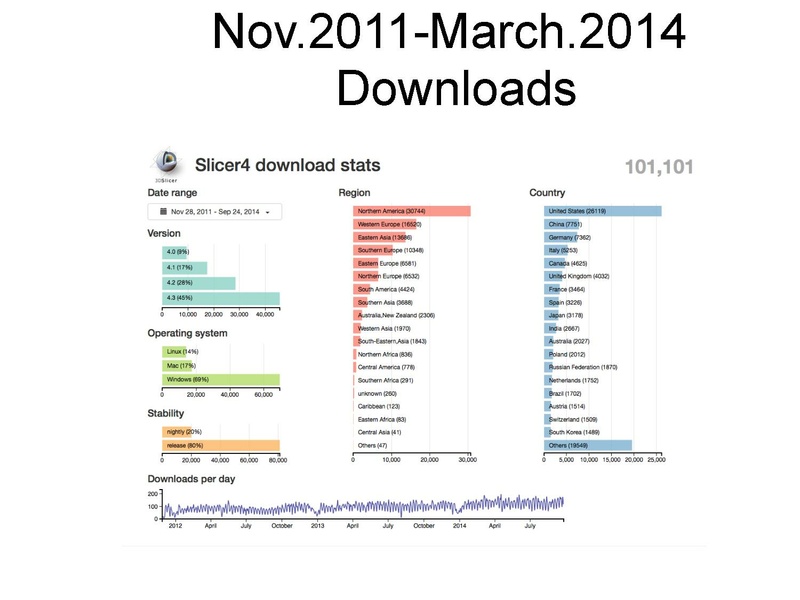 File:3DDataLoadingandVisualization SoniaPujol slicer4.4.pdf