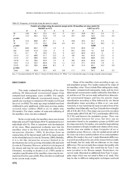 File:Rennie-IntJMorphol2017.pdf