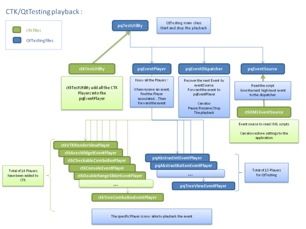 CtkQtTestingSchemaPlay.png