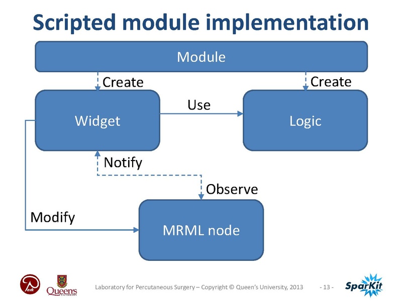 File:SlicerModulesProgrammingBeyondBasics.pdf